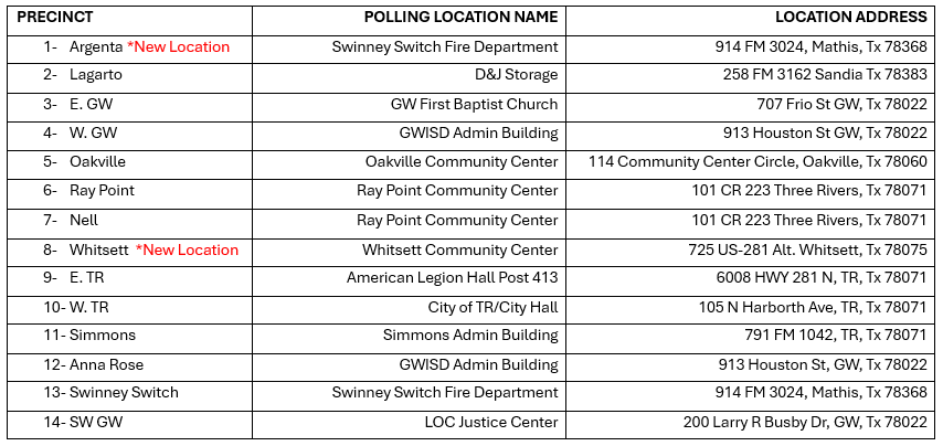Voting Locations